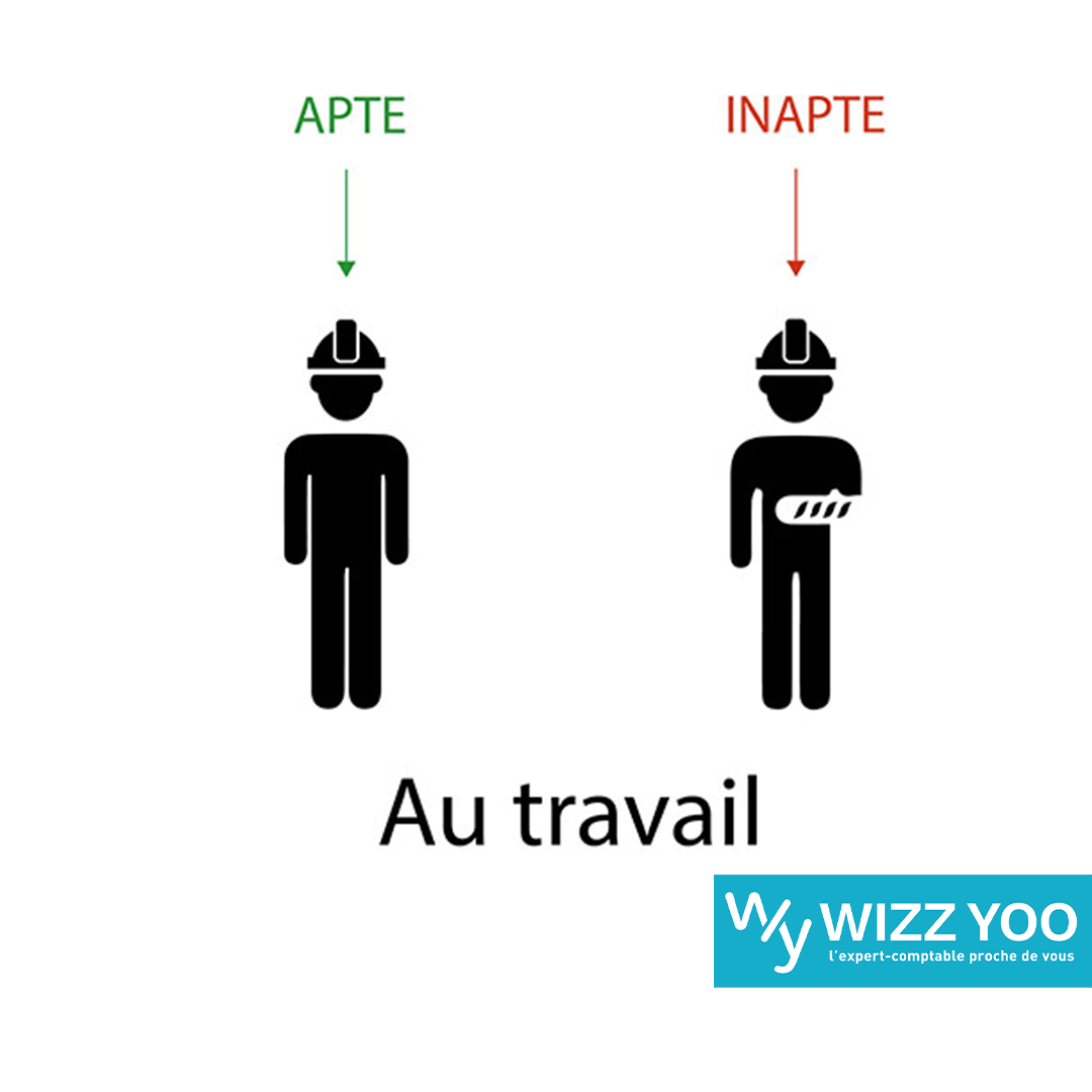 2401 inaptitude